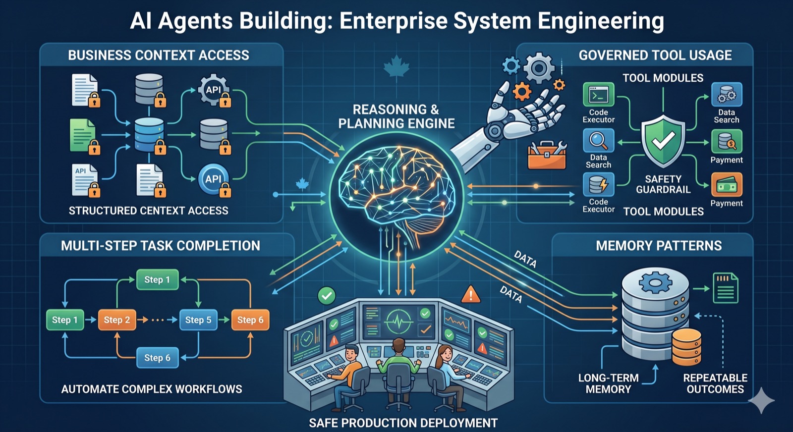 AI Agents Building service